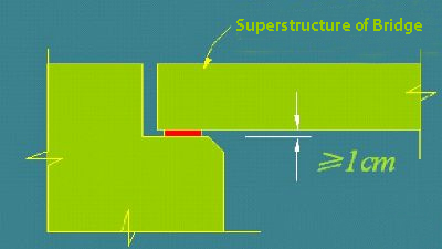 simple bridge bedding bearing installation chart