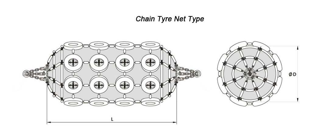 Chain Tyre Net Type Yokohama Pneumatic Fender Structure