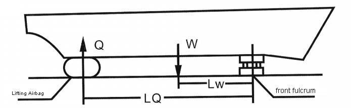 best forward fulcrum and airbag position formula