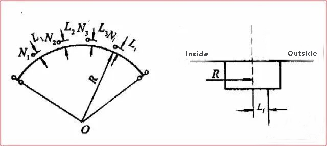 bearing arrangement of curved continuous girder bridge