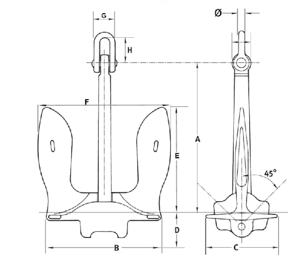 Specifications of US Navy Anchor