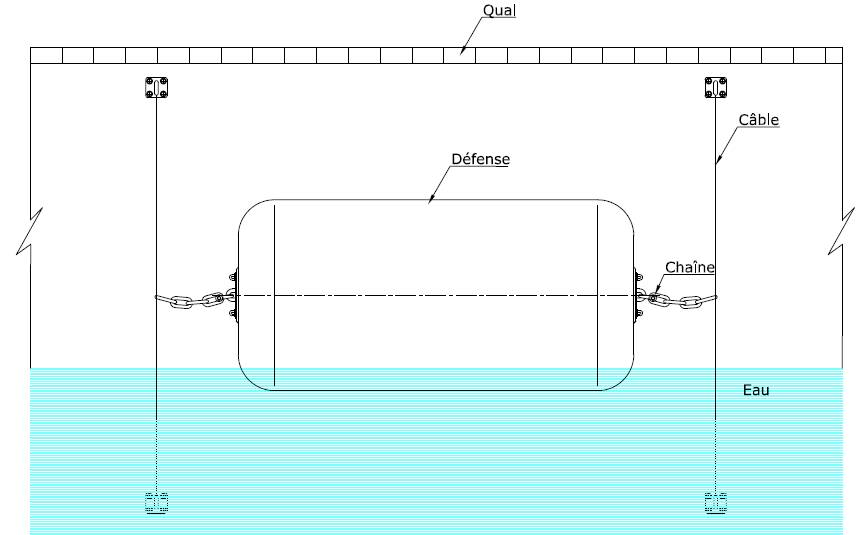 Foam Filled Fenders fixed to dock walls