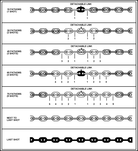 anchor chains structure