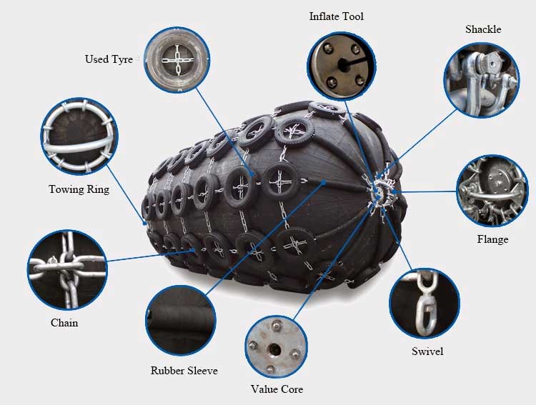 Composition of Yokohama Pneumatic Fenders