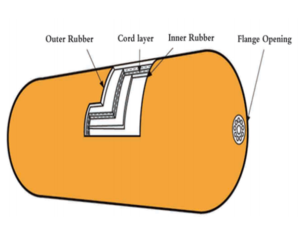 Construction of Pneumatic Fenders