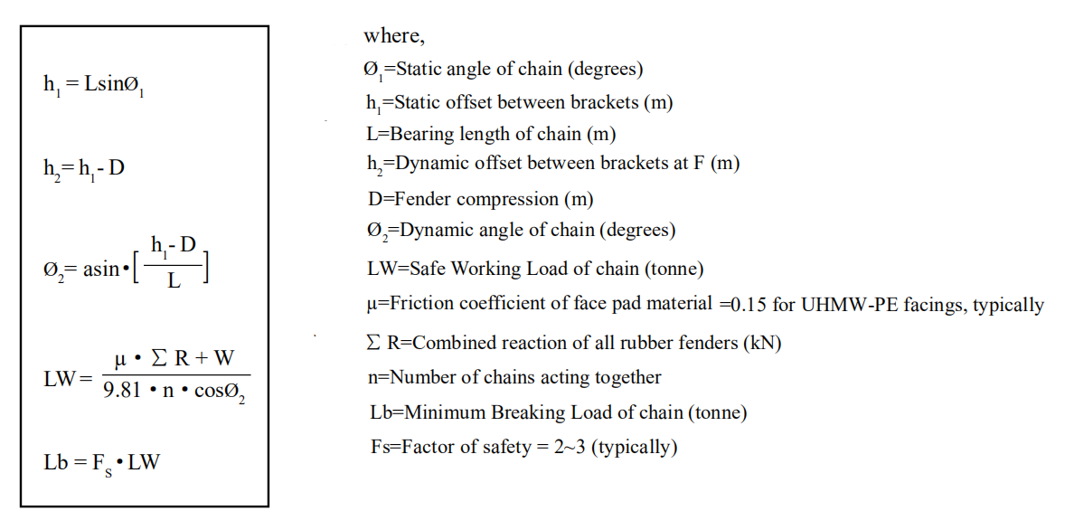 design table of the chain