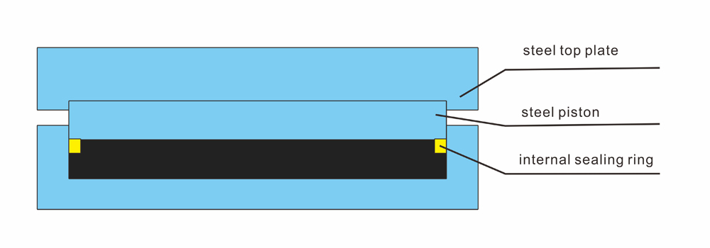 Fixed bearing structure