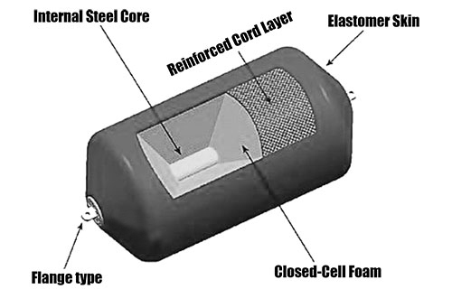 Foam filled fender structure