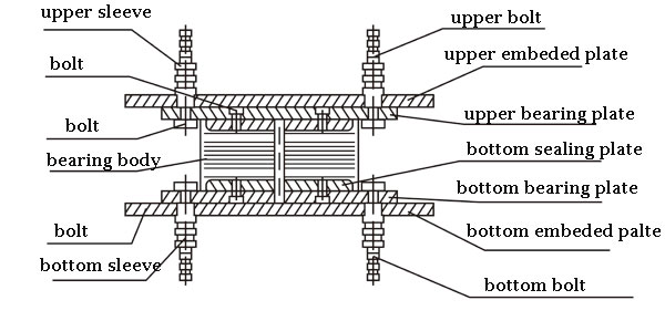 Type 1 High Damping Rubber Bearing