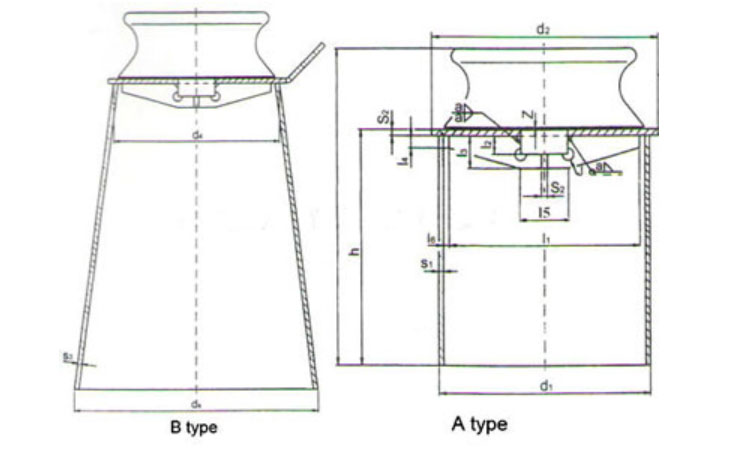 Parameters of DIN 81907 Pedestal Fairlead