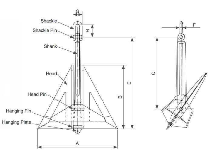 Specifications of Delta Anchor