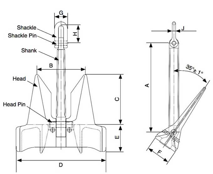 Specifications of HHP AC-14 Anchors