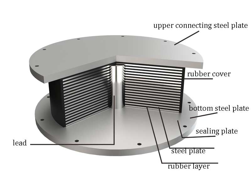 Structures of Lead Rubber Bearing