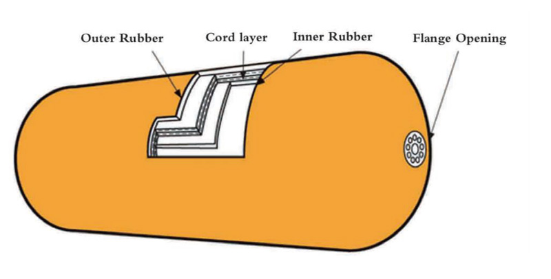 Structures of Pneumatic Fender