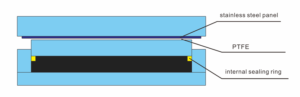 Pot Bearing