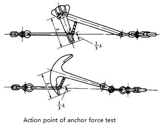 Action point of anchor force test