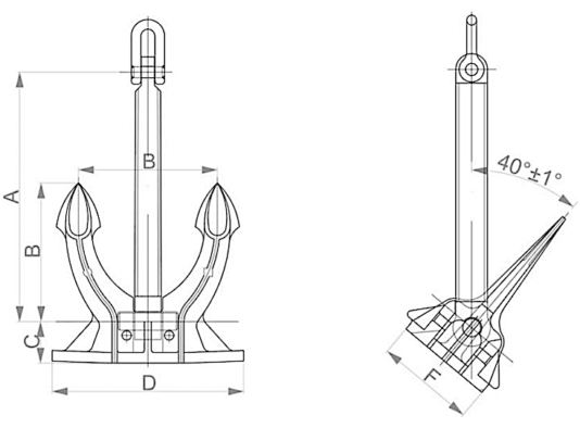 Specifications of Spek Anchor