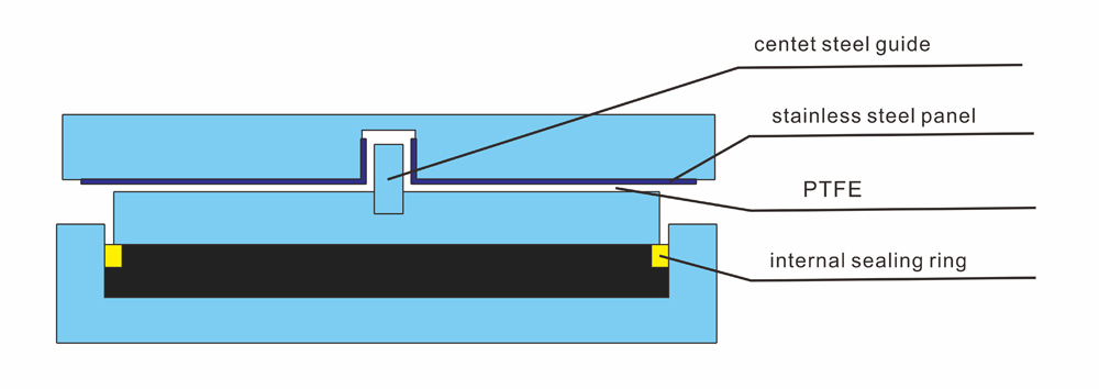 Pot Bearing
