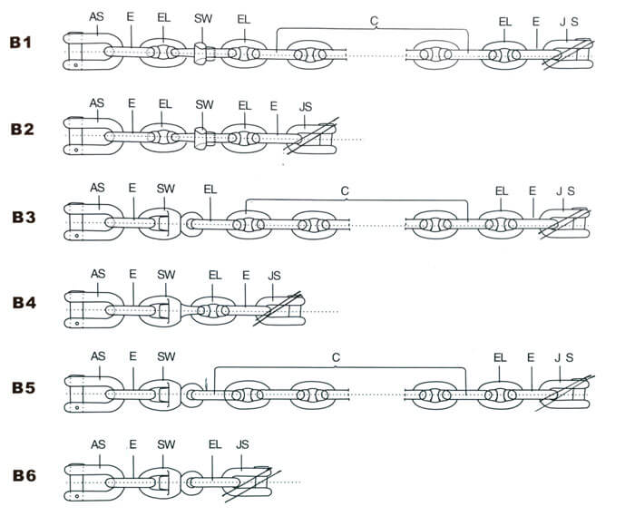 Connection Form of Type D End Shackle: