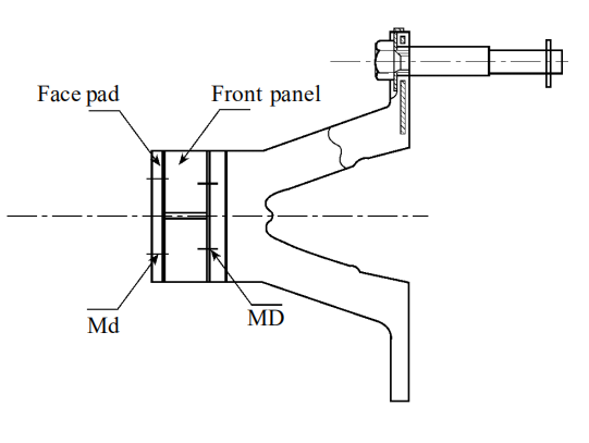 Type B Arch Fender Size Chart