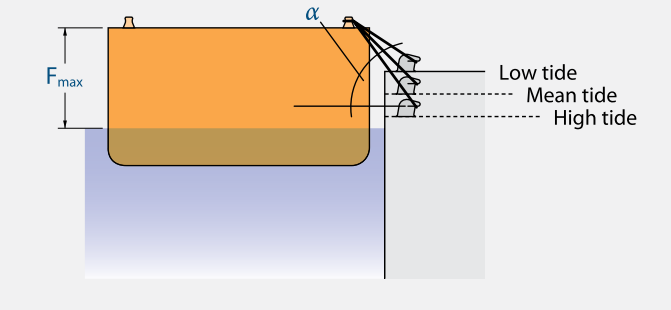 Light Draft Case