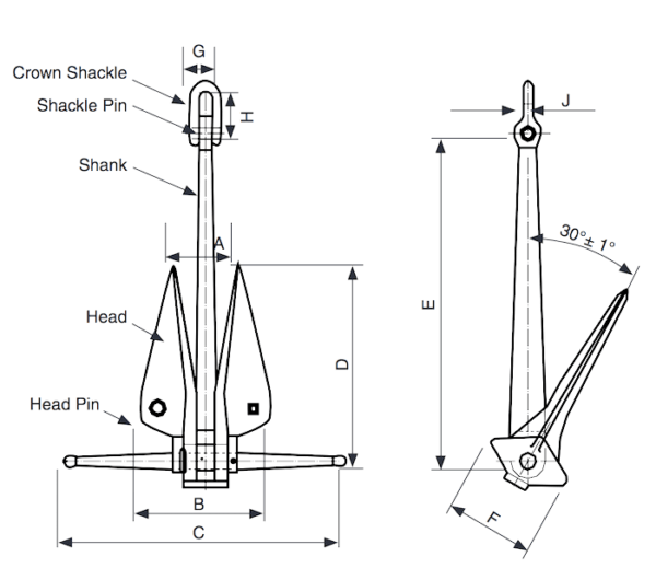 Specifications of Danforth Anchor