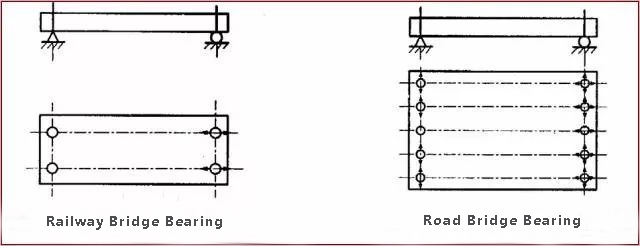 Railway and road bridge bearing