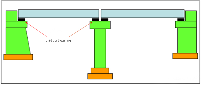 Layout of Bridge Bearings