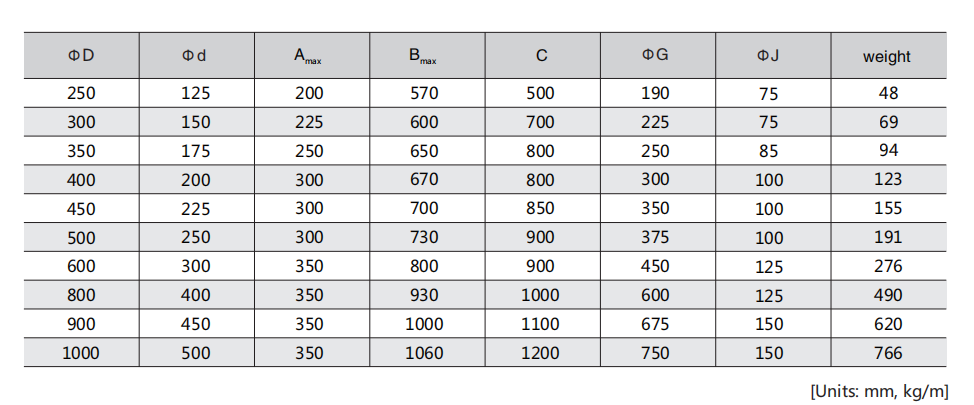 Tugboat Fender Size Chart