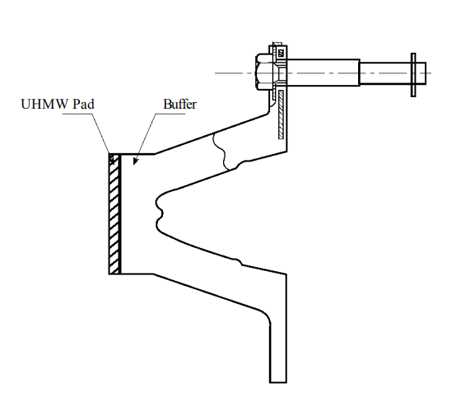 Type C Arch Fender Size Chart