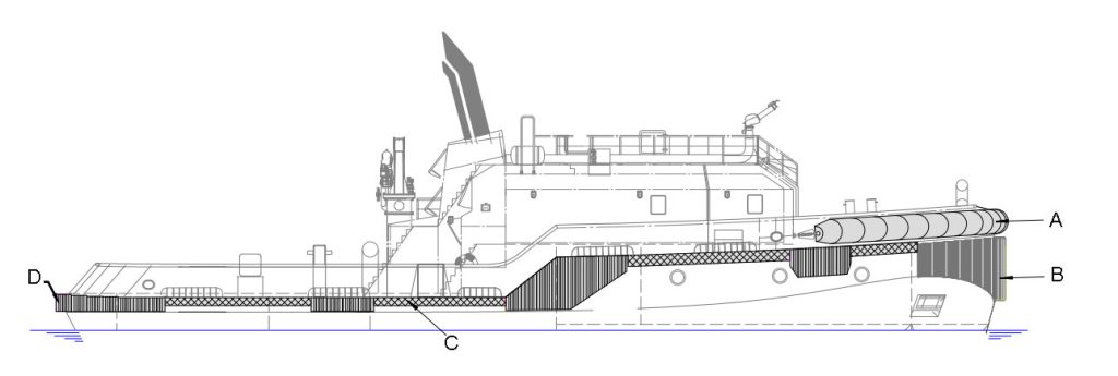 four types of tug fenders on the ship