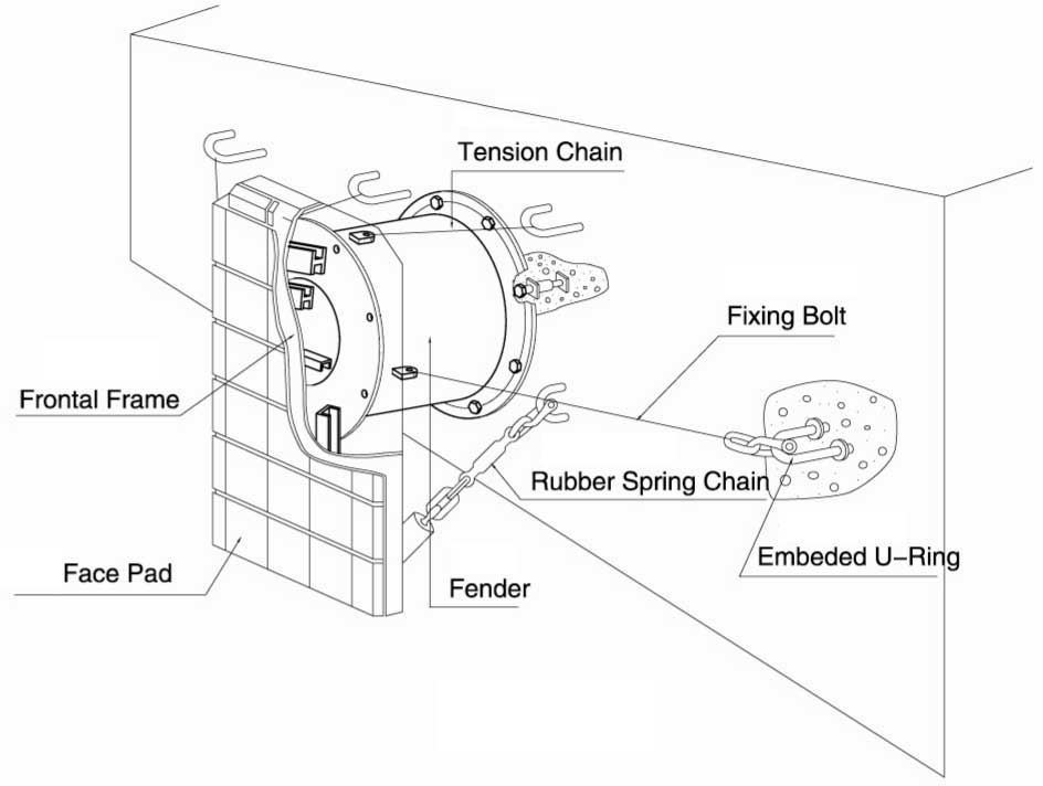 installation-method-of-cell-fenders