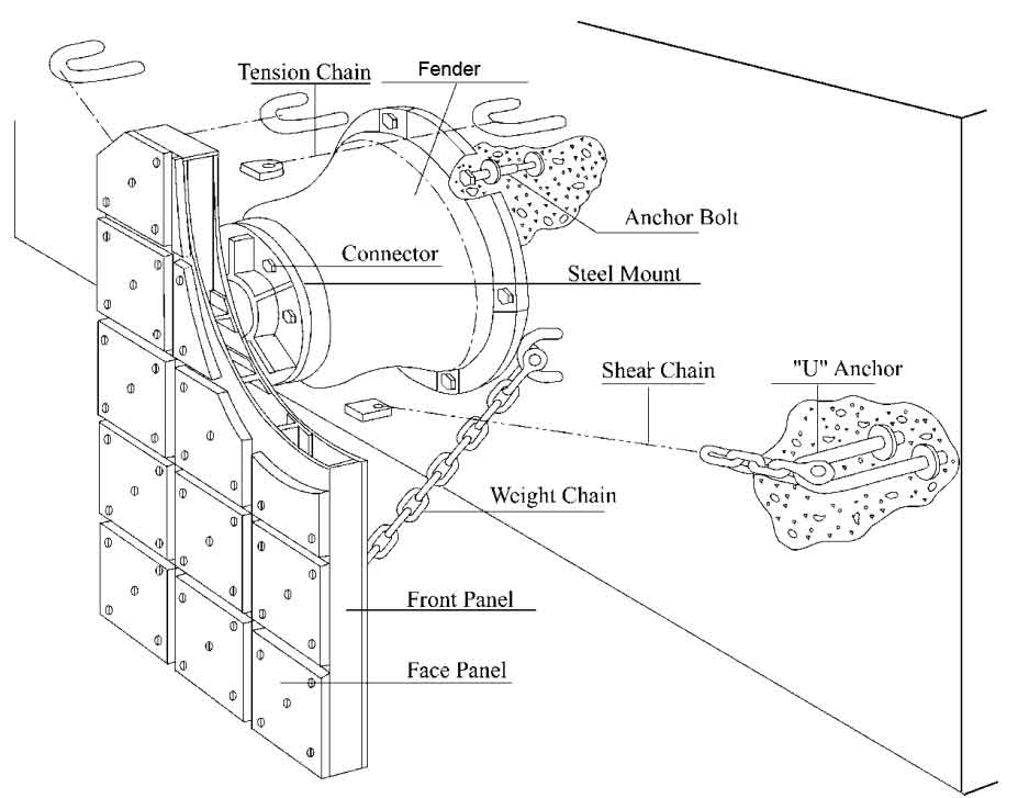 installation of cone fender