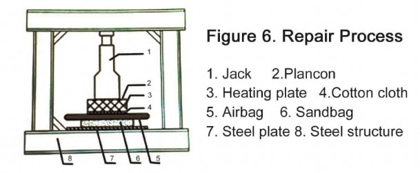 repair process of ship launching airbags