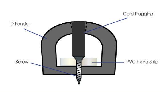 D fender Installation