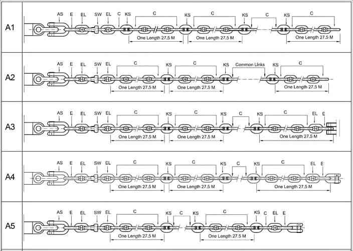 Chain Length