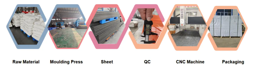 UHMWPE Marine Fender Sliding Panel