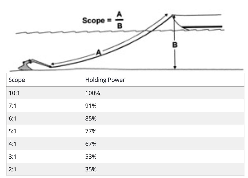 How to Choose the Best Marine Anchor Types for Different Situations?